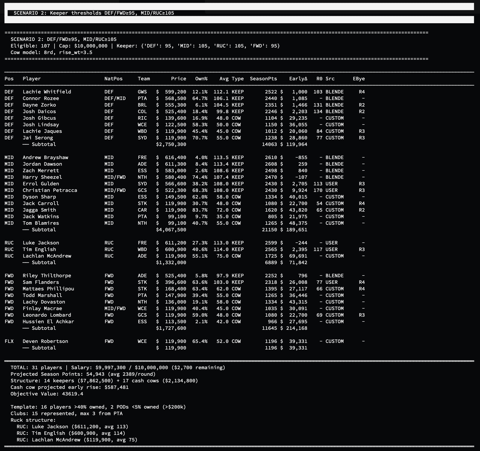 SC Alchemist optimiser output